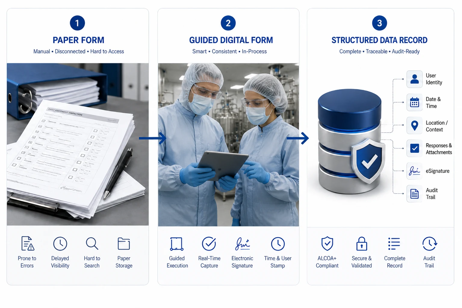 eForms to Convert Paper to Digital in Pharma Manufacturing